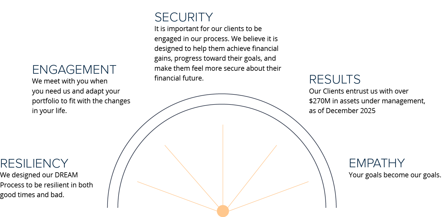 why should you do business with us